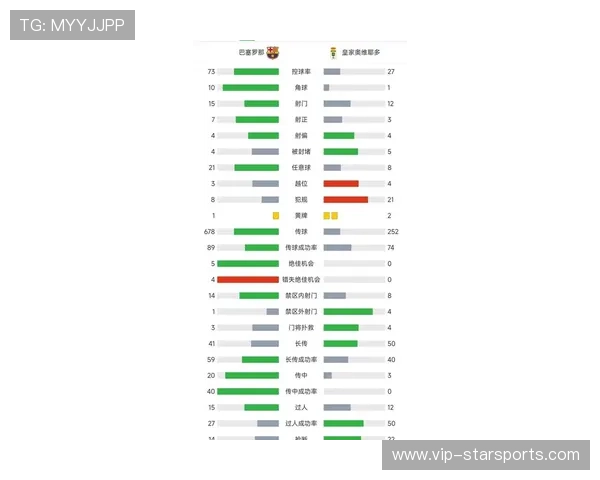 西甲赛程安排对球队体能影响被广泛讨论，西甲最近比赛